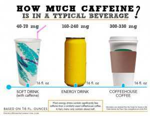 HEALTH – Energy drinks contain about half the caffeine of similarly ...