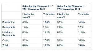 Whitbread figures