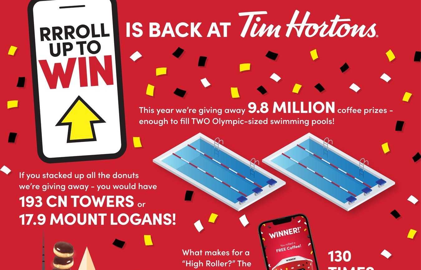 Roll Up To Win is back at Tim Hortons with over 100 million in prizes