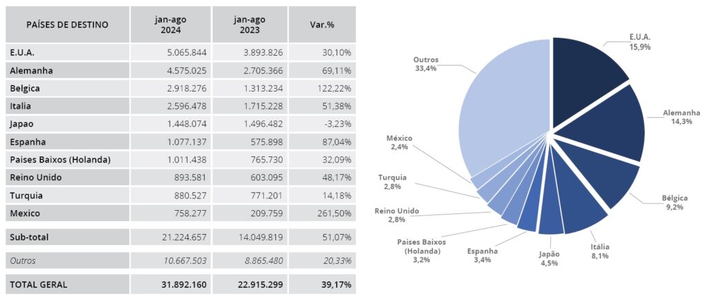 Brazilian coffee exports