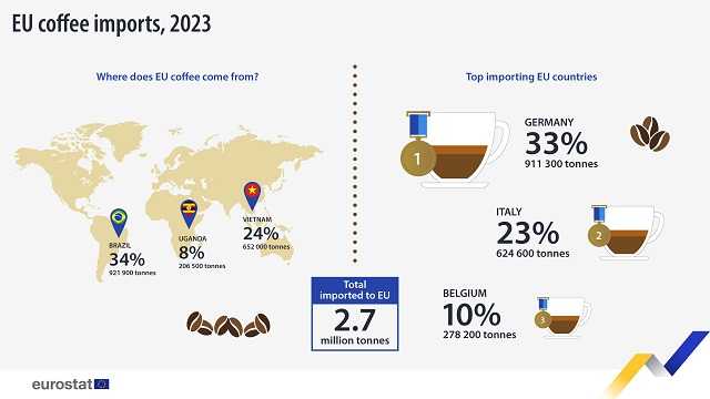 Eurostat