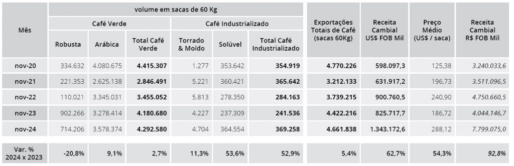 Cecafé